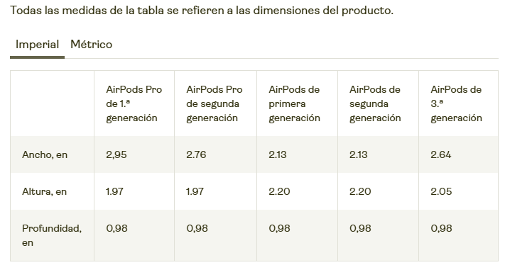 Personaliza tu funda para AirPods